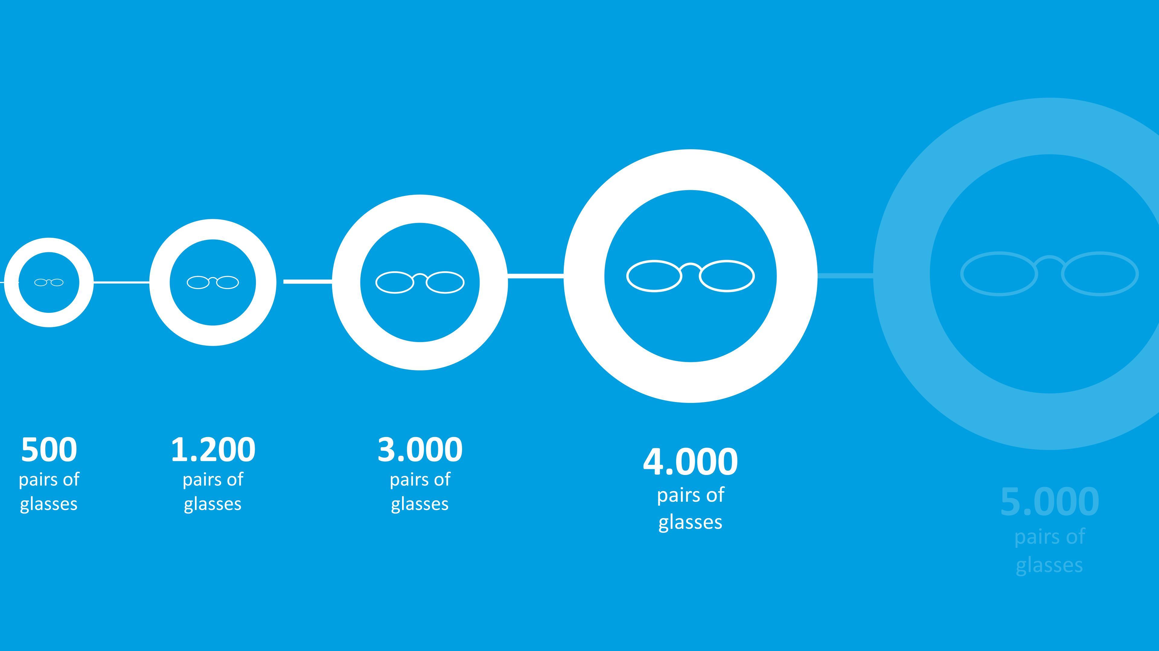 Infographic number of glasses